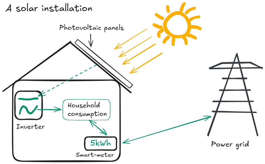 solar installation